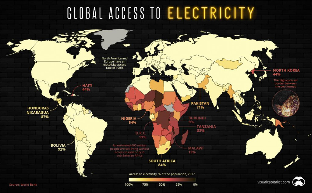 Globalni prikaz dostupnosti električne energije