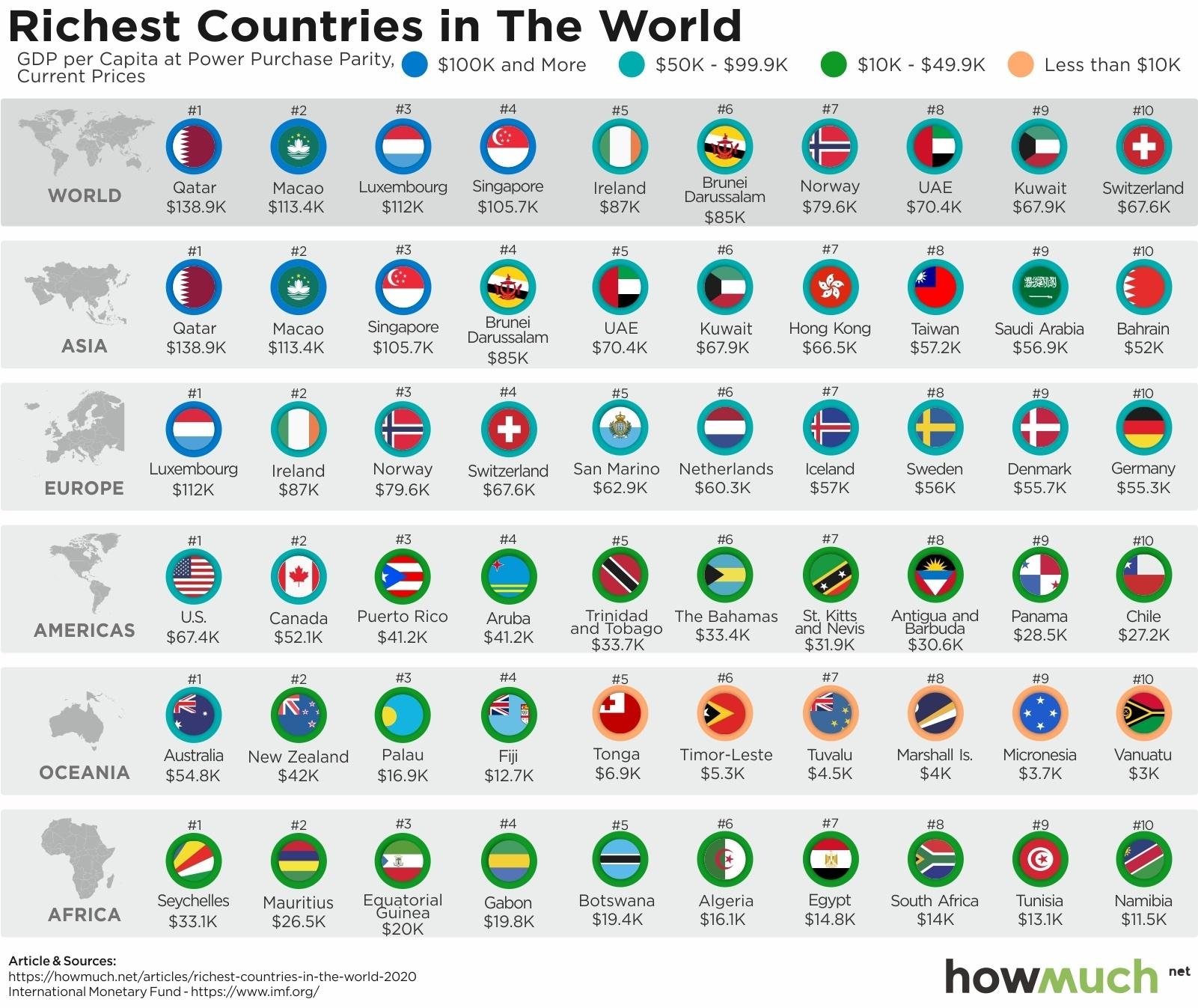 Infografika Pogledajte koje su najbogatije zemlje svijeta u 2020. godini