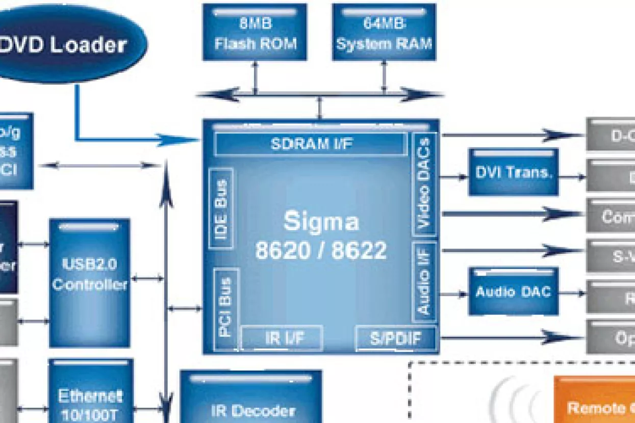 Frost & Sullivan proglasili  IPTV  ?Proizvodom godine?