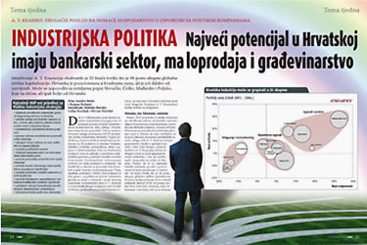 Preporuke za konkurentnost hrvatske industrije
