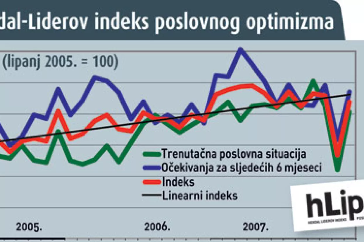 Iznenadni povratak u fazu buma