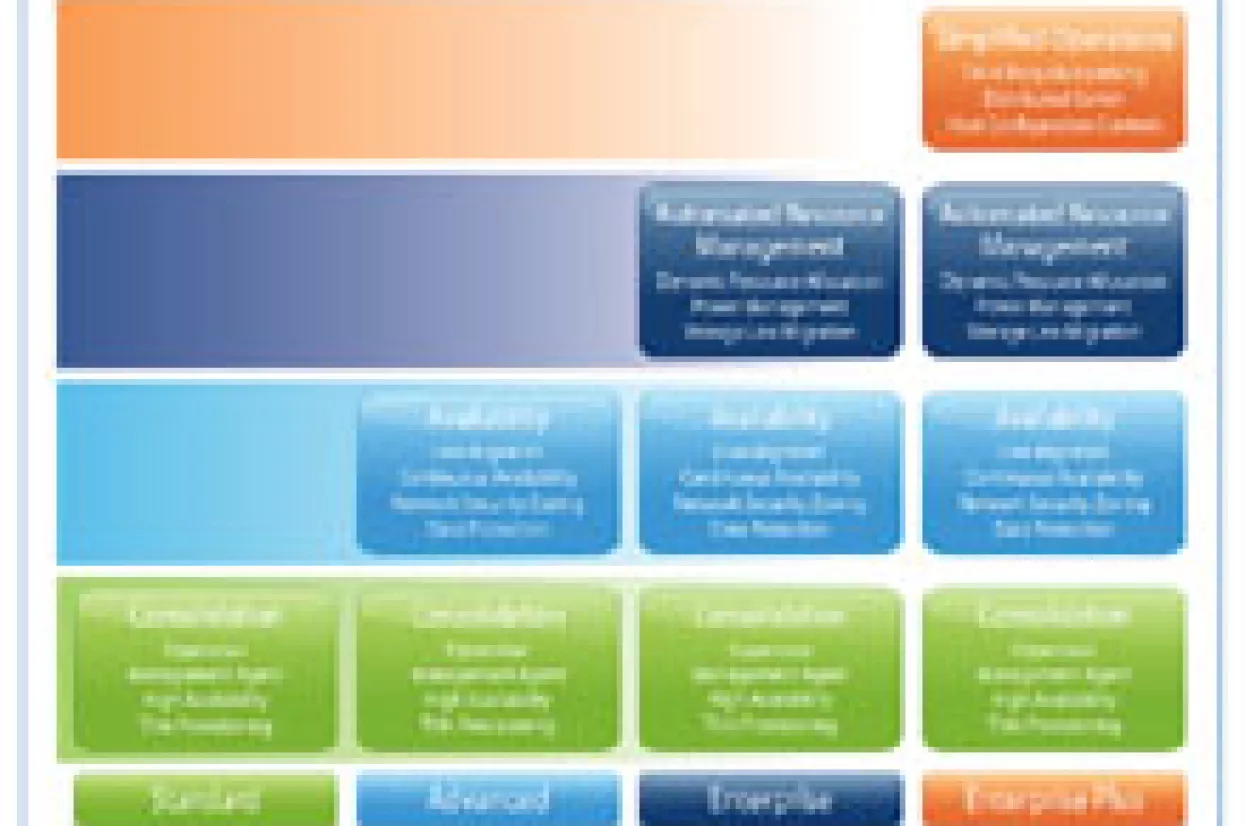 VMware predstavio novu generaciju virtualne platforme vSphere 4