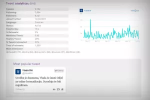 Hrvatska vlada među najkomunikativnijim vladama na Twitteru