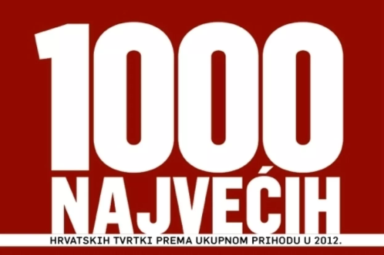 Pad 1000 najvećih upola je manji od pada BDP-a