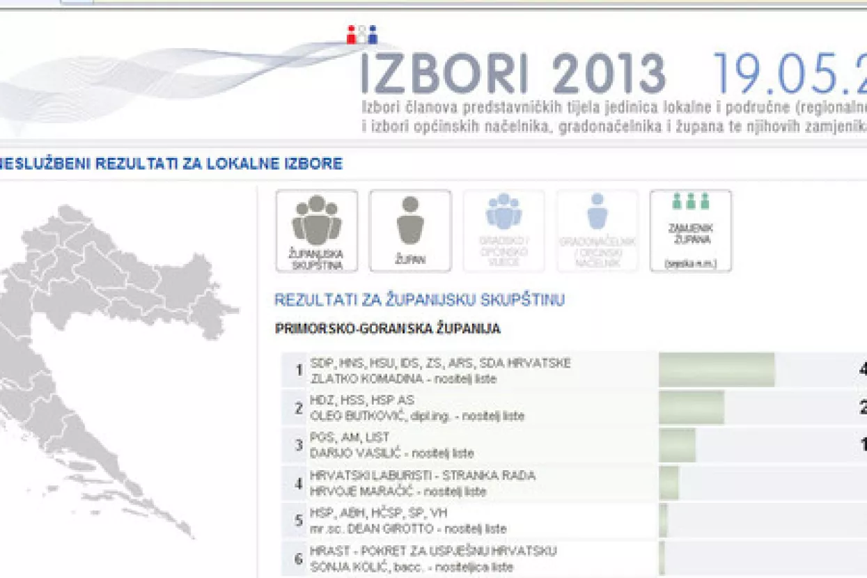 Izborni rezultati po županijama