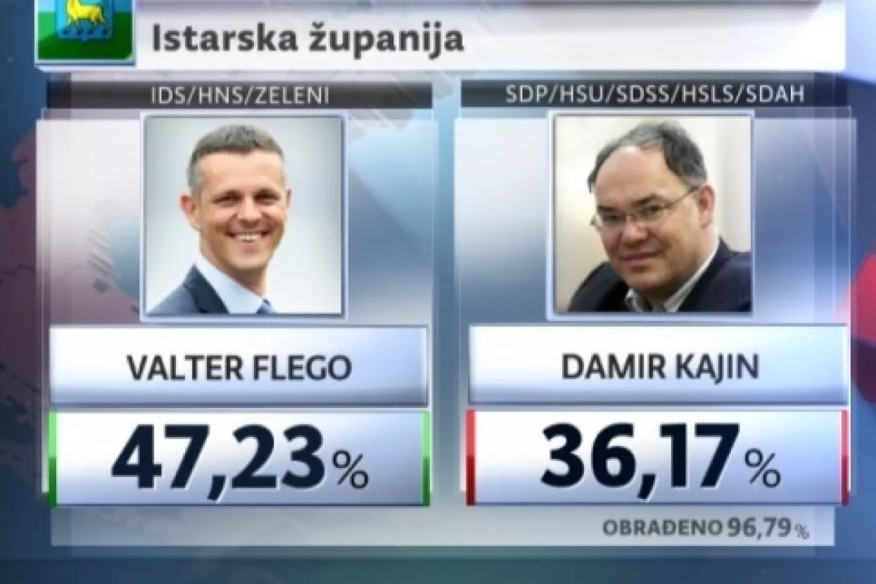 Tko su novi župani?