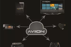 Hrvatski AVIION nastupa na TV Connectu u Londonu