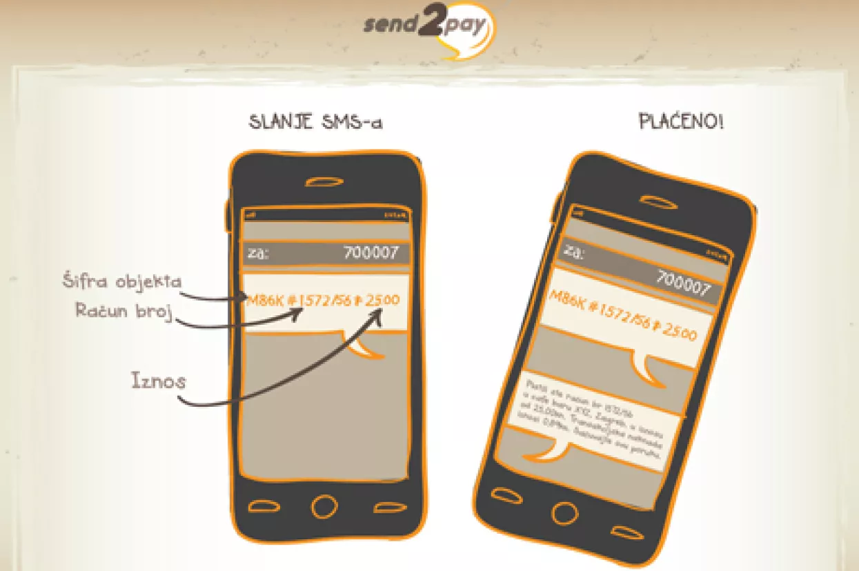SMS-om platite kavu, pivo, kruh ili frizuru