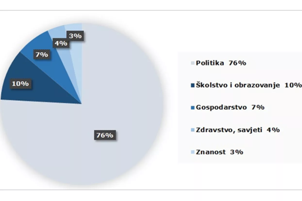 Ovo su udarne vijesti na naslovnicama najkonzumiranijih dnevnih novina