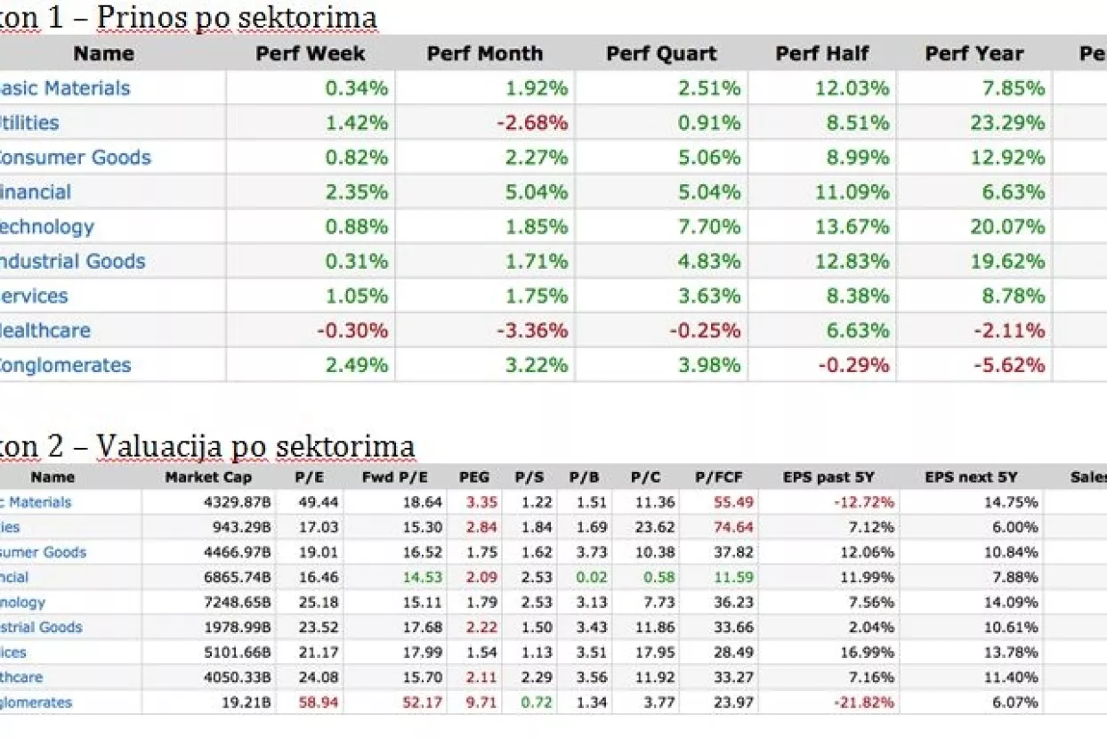 Dolazi li najgori mjesec za dionice?