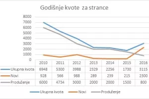 Zapošljavanje u Hrvatskoj - Što se događa s državljanima zemalja koje nisu dio EU?