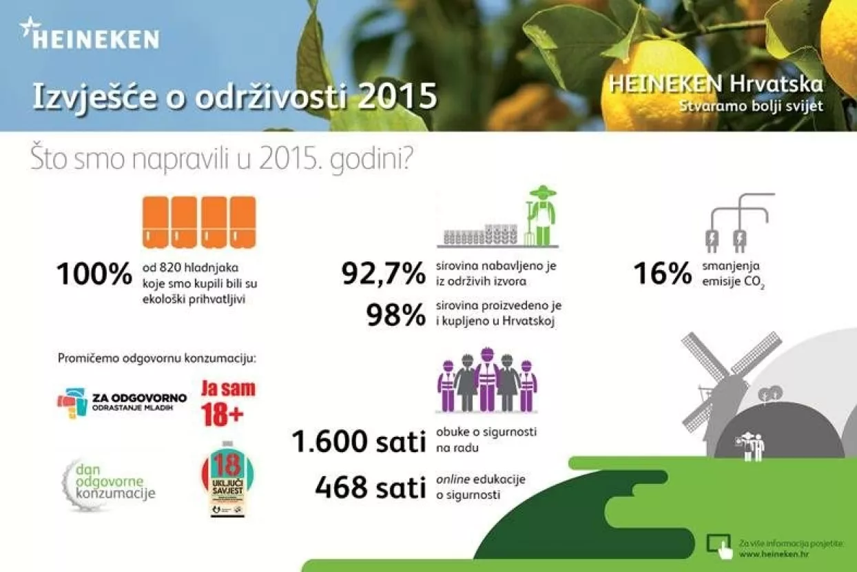 Heineken Hrvatska od domaćih proizvođača osigurao 98% sirovina u 2015. godini
