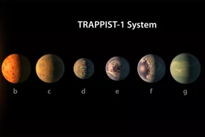 NASA pronašla sustav od 7 planeta veličine Zemlje, a na tri je značajna mogućnost za postojanje života