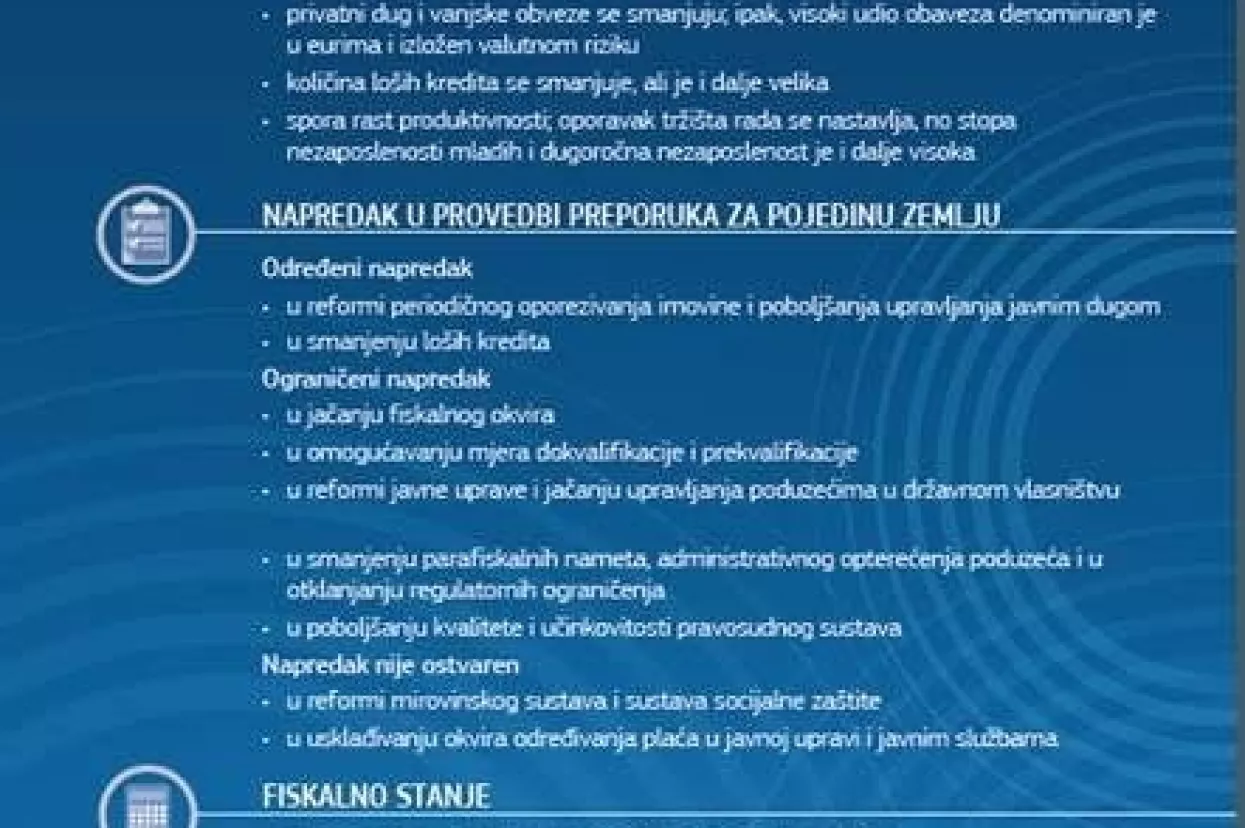EK potvrdio makroekonomske neravnoteže, skromni izgledi rasta ključan izazov za gospodarstvo
