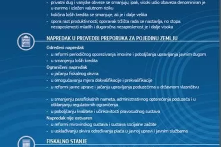 EK potvrdio makroekonomske neravnoteže, skromni izgledi rasta ključan izazov za gospodarstvo