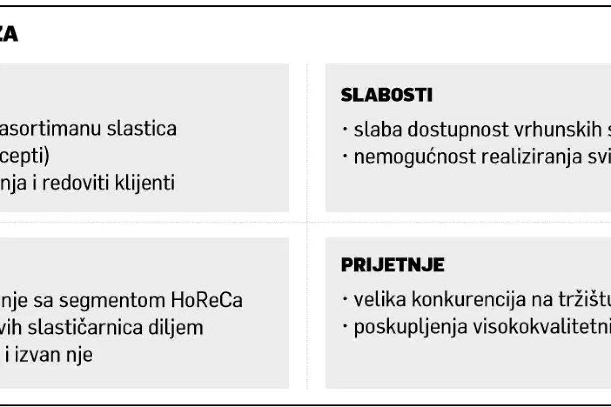 Magnolia slastice: S receptima iz bakine škrinje tri slastičarnice zarađuju milijune