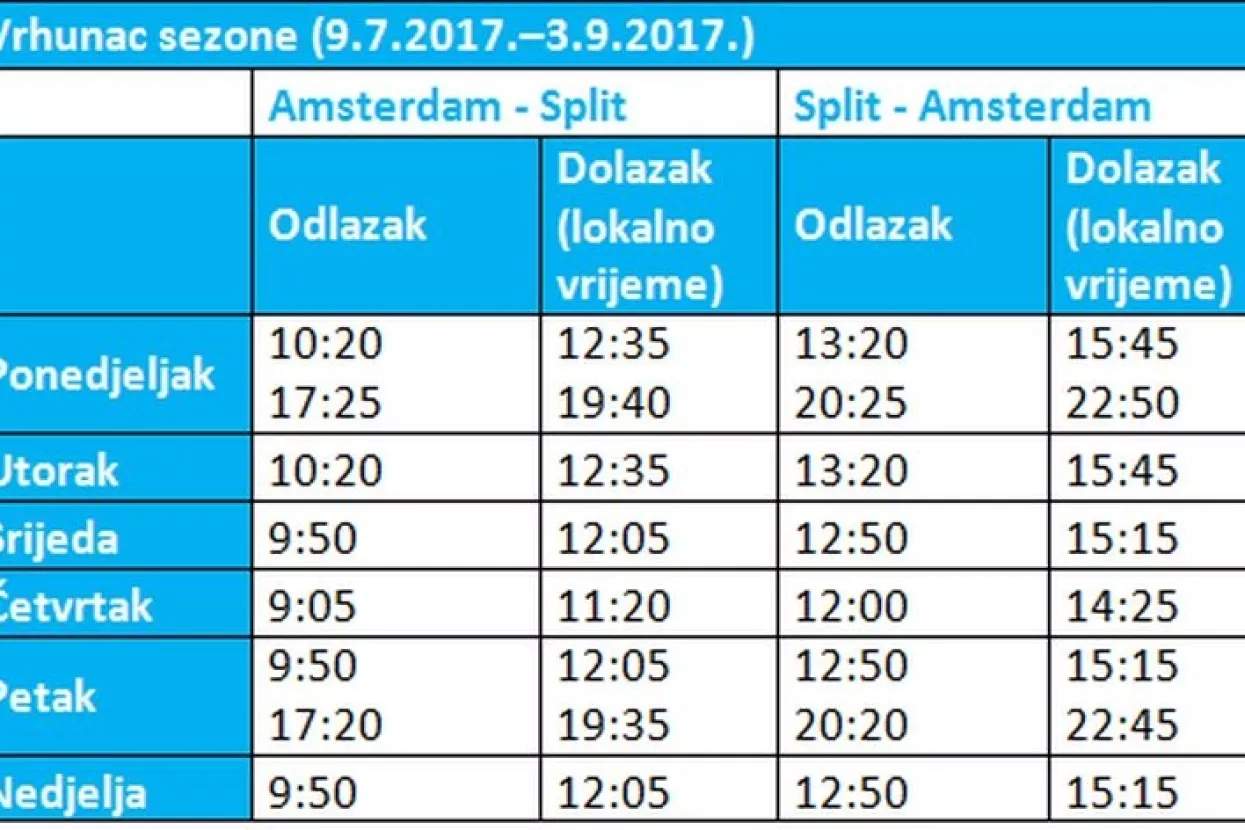 KLM uvodi 8 direktnih letova tjedno između Splita i Amsterdama