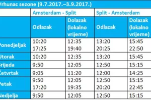 KLM uvodi 8 direktnih letova tjedno između Splita i Amsterdama