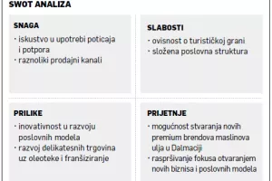 Leopold Botteri: Nastalo iz di&scaron;peta, Uje danas stvara premium brendove