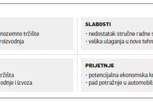 Vladimir Ivanović: Svaku zarađenu kunu ulagali smo u nove proizvodne hale i tehnologiju