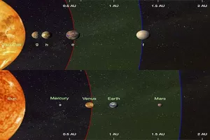 Tim astronoma otkrio četiri planeta veličine Zemlje