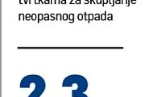 Sve više komunalaca za manje otpada