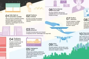 Top 10 potrošačkih trendova za 2018.: Tehnologija se okreće ljudima