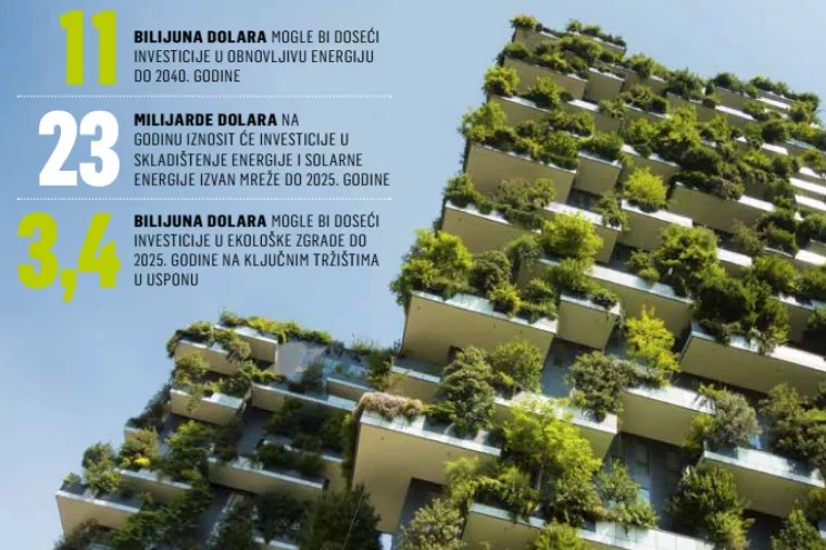 Pariški sporazum - Klimatske promjene stvorile beskrajne prilike za ulaganja