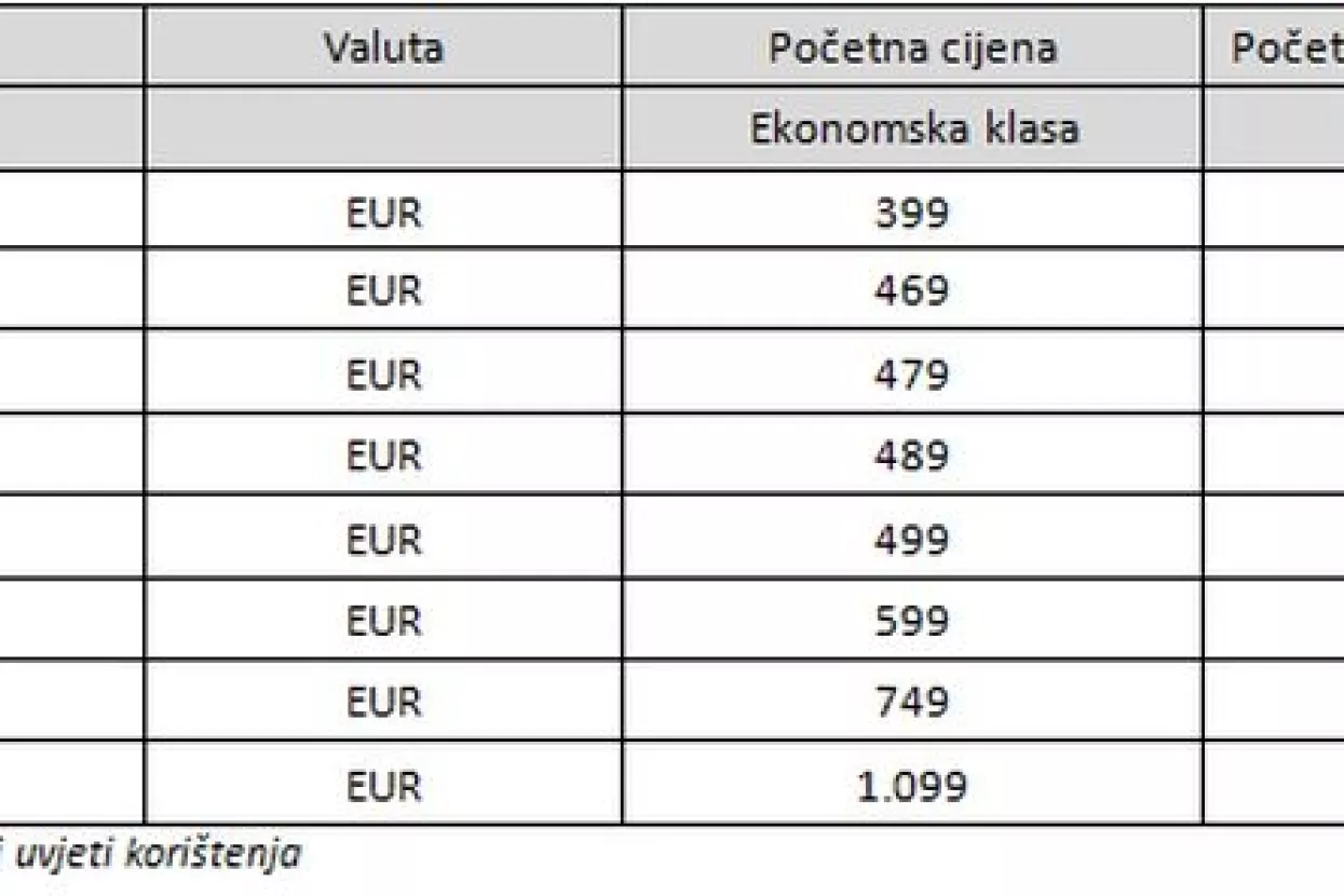 Kamo sljedeće? Otkrijte svijet s Emiratesom uz odlične cijene letova