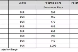 Kamo sljedeće? Otkrijte svijet s Emiratesom uz odlične cijene letova