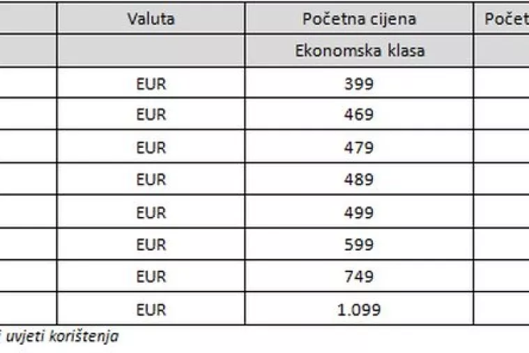 Kamo sljedeće? Otkrijte svijet s Emiratesom uz odlične cijene letova
