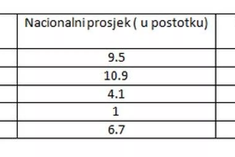 Istraživanje: Visok IQ izravno povezan s psihičkim poremećajima