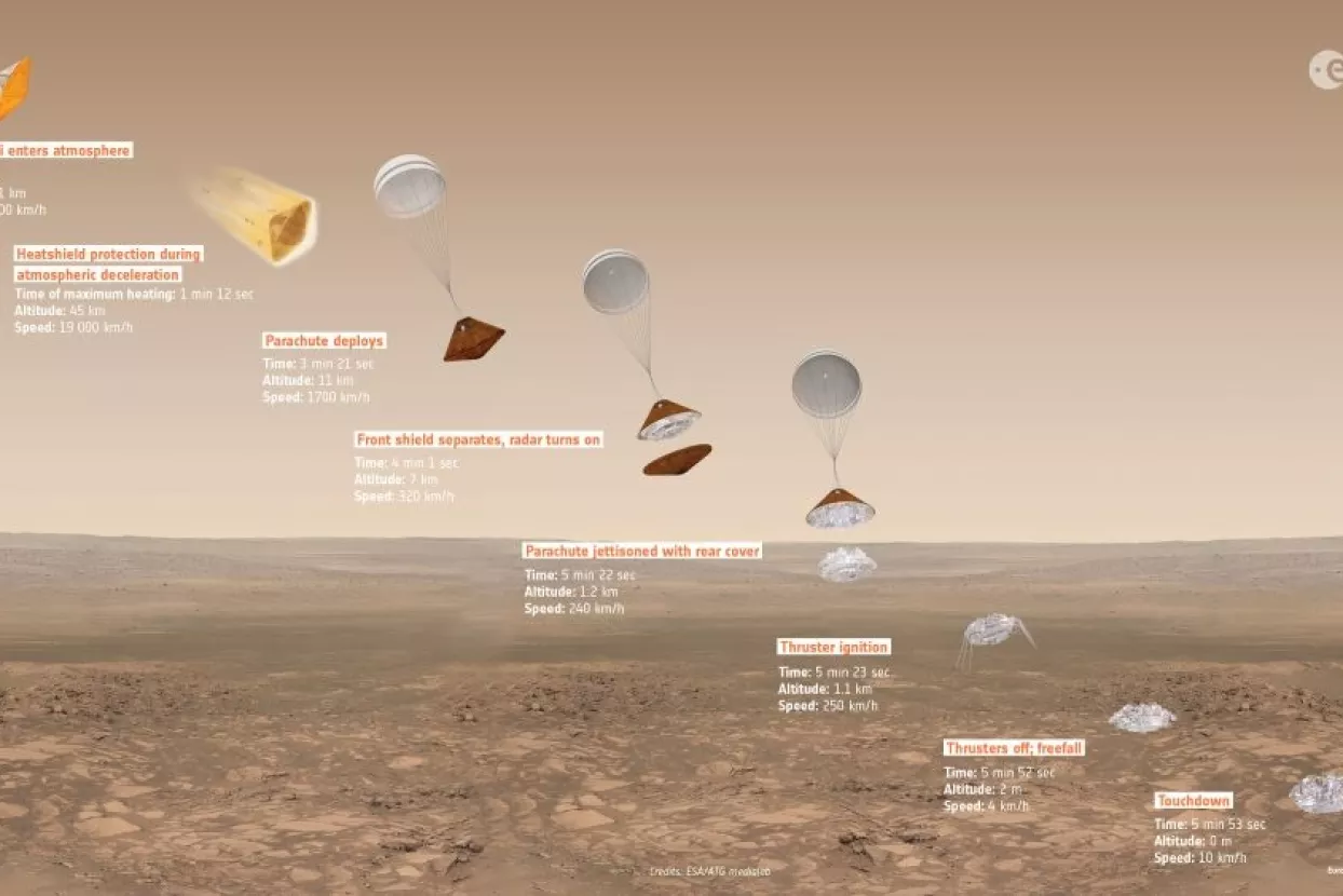 VIDEO: ExoMars traga za znakovima života na Crvenom planetu