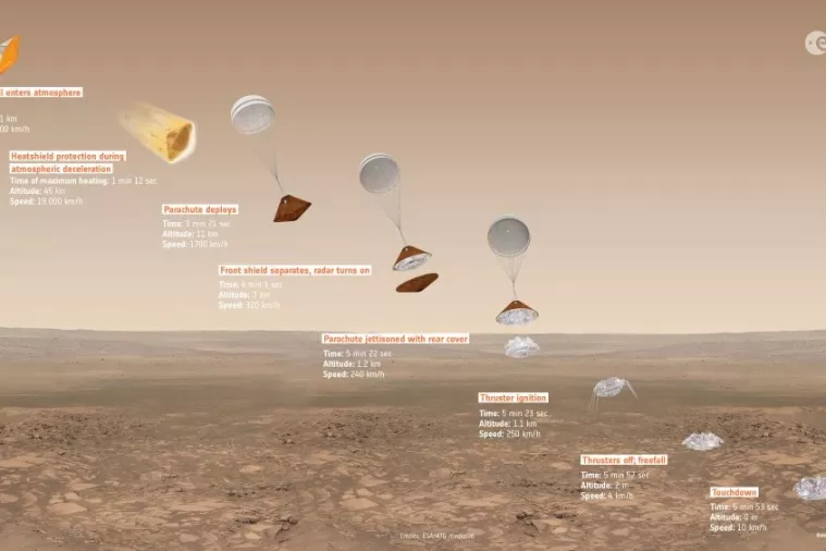 VIDEO: ExoMars traga za znakovima života na Crvenom planetu