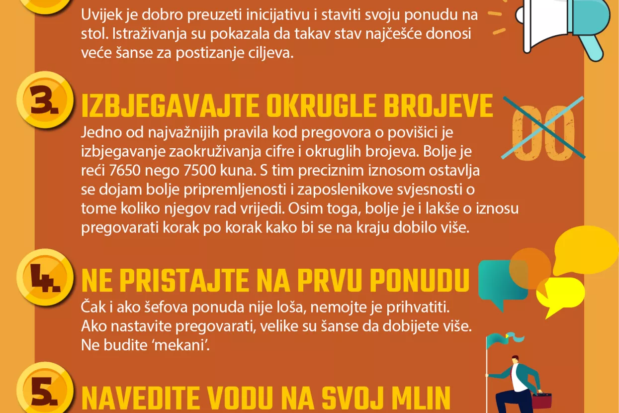 Infografika: Deset savjeta za pregovaranje o povišici