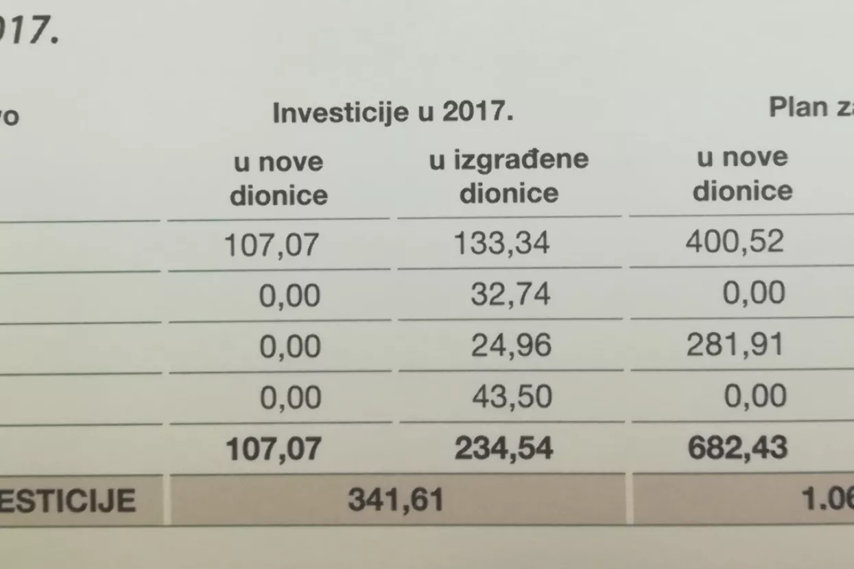HAC: Drugi lipanjski vikend ne&scaron;to manji promet na autocestama nego lani
