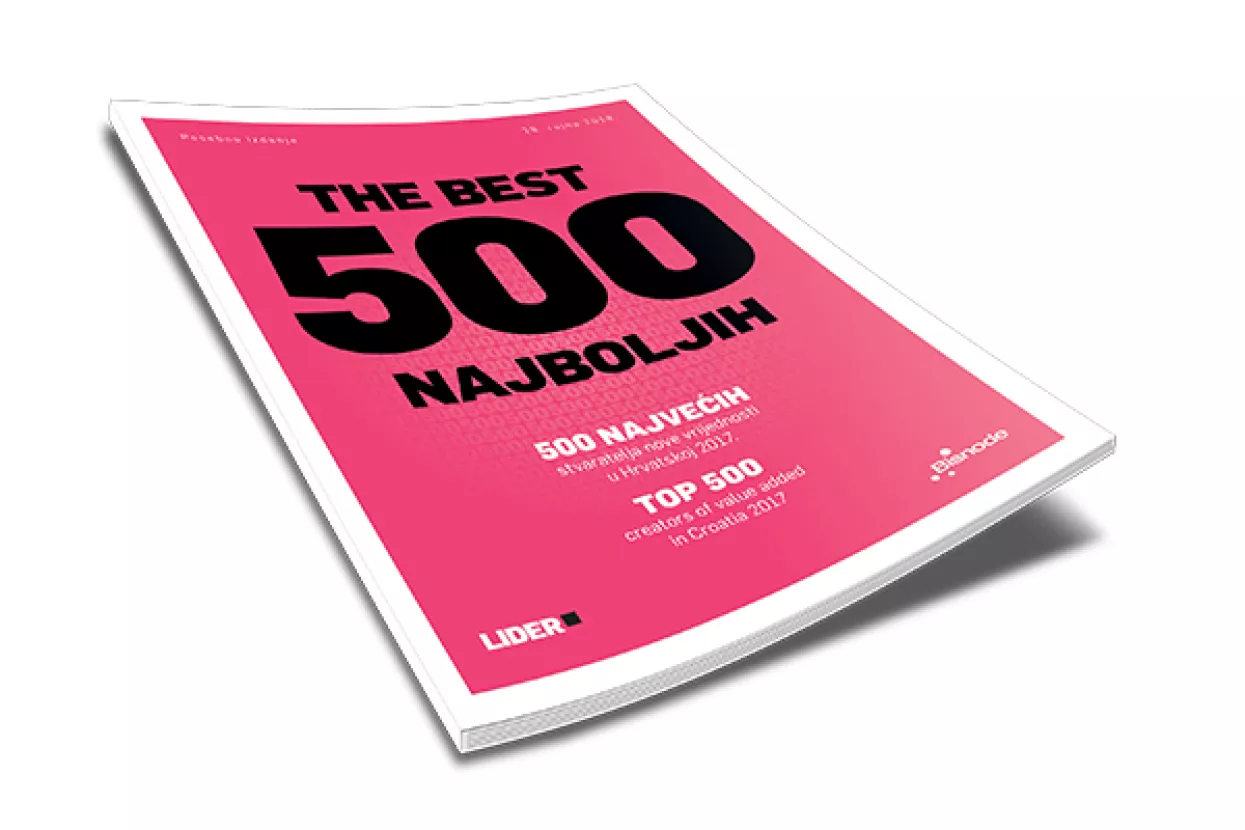 500 najboljih: Ina najuspješnija kompanija u Hrvatskoj prema rezultatima poslovanja