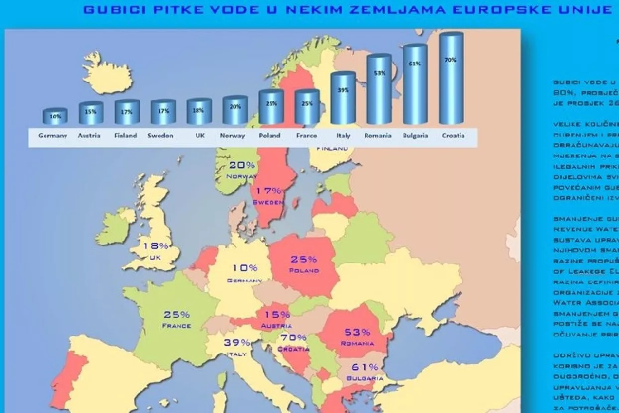 Slavko Canjuga: Hrvatska gubi više vode nego što vrijedi Pelješki most