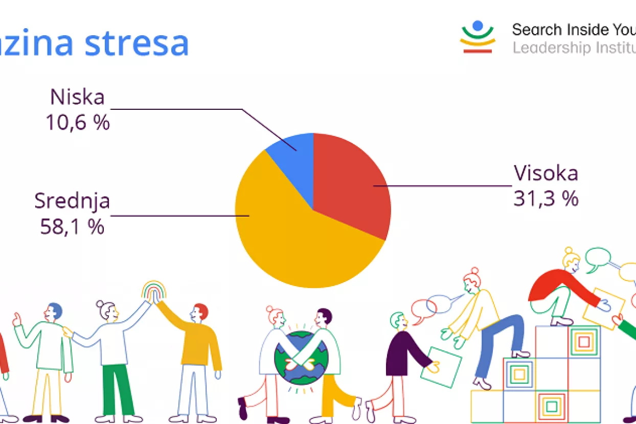 Hrvati se ne znaju nositi sa stresom, treba li tvrtkama 'izvr&scaron;ni direktor za sreću'?