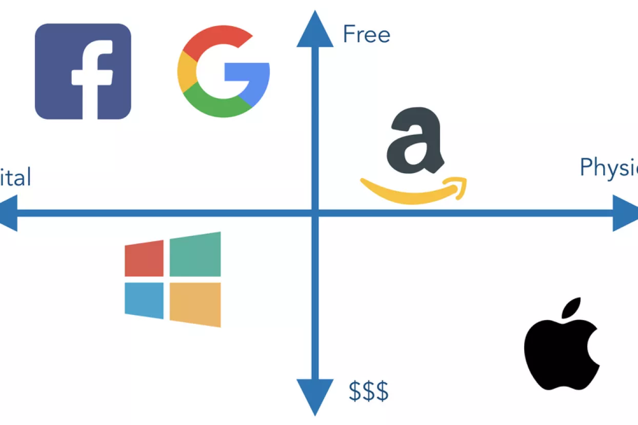 Infografika: Kako Big Tech tvrtke zarađuju svoje milijarde