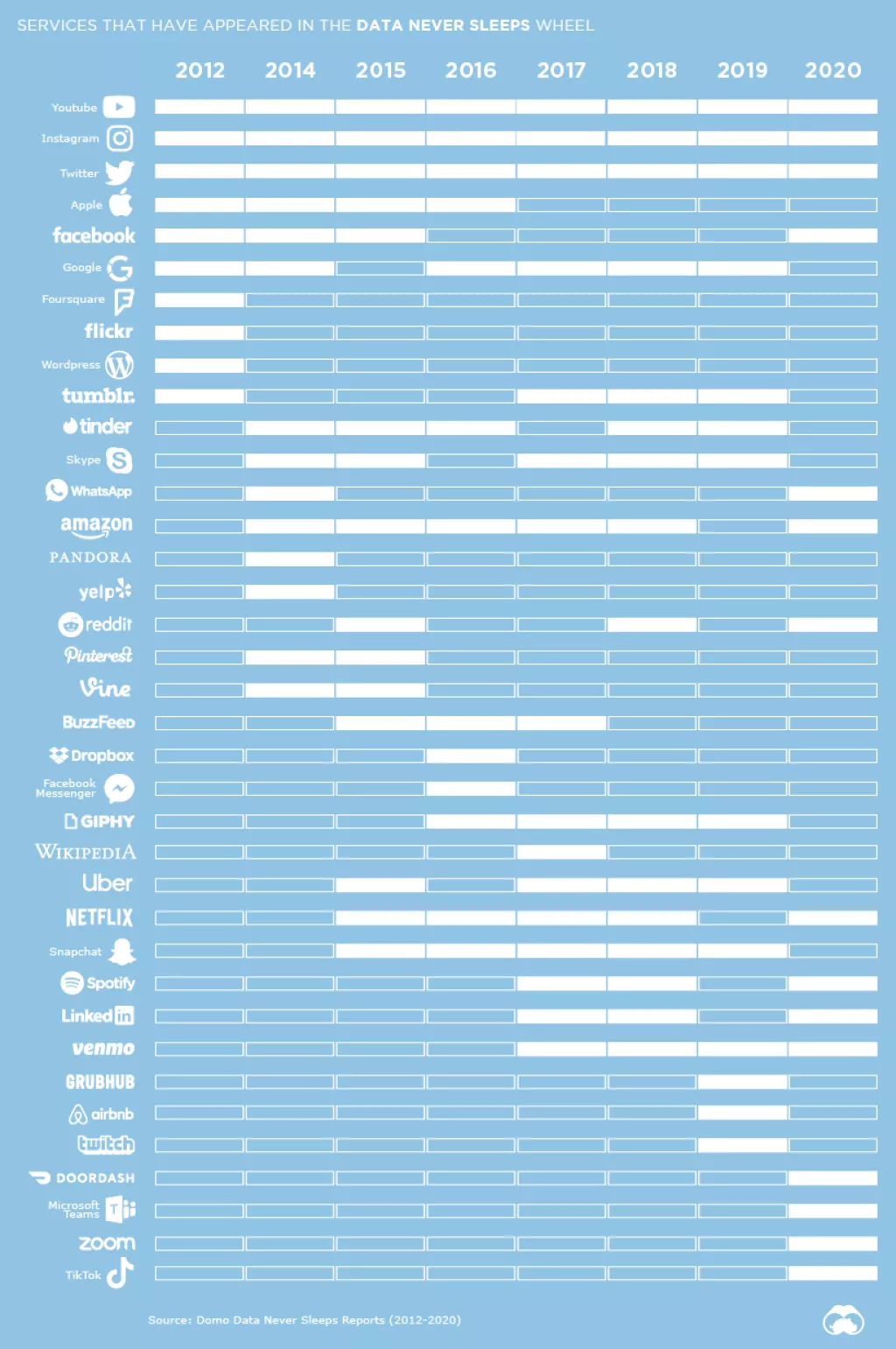Infografika: Što se događa svake minute na Internetu
