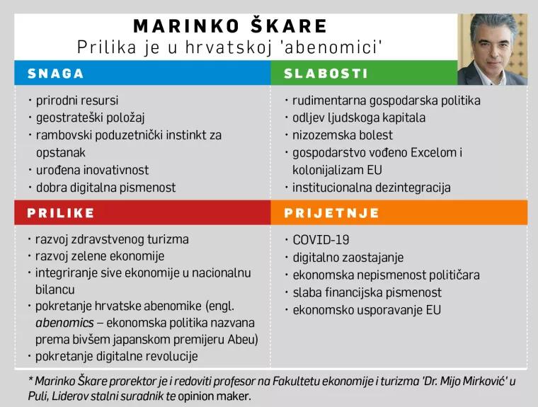 [Hrvatski SWOT] Marinko Škare: Poduzetnici s rambovskim instinktom za opstanak trebaju hrvatsku &#39;abenomiku&#39;