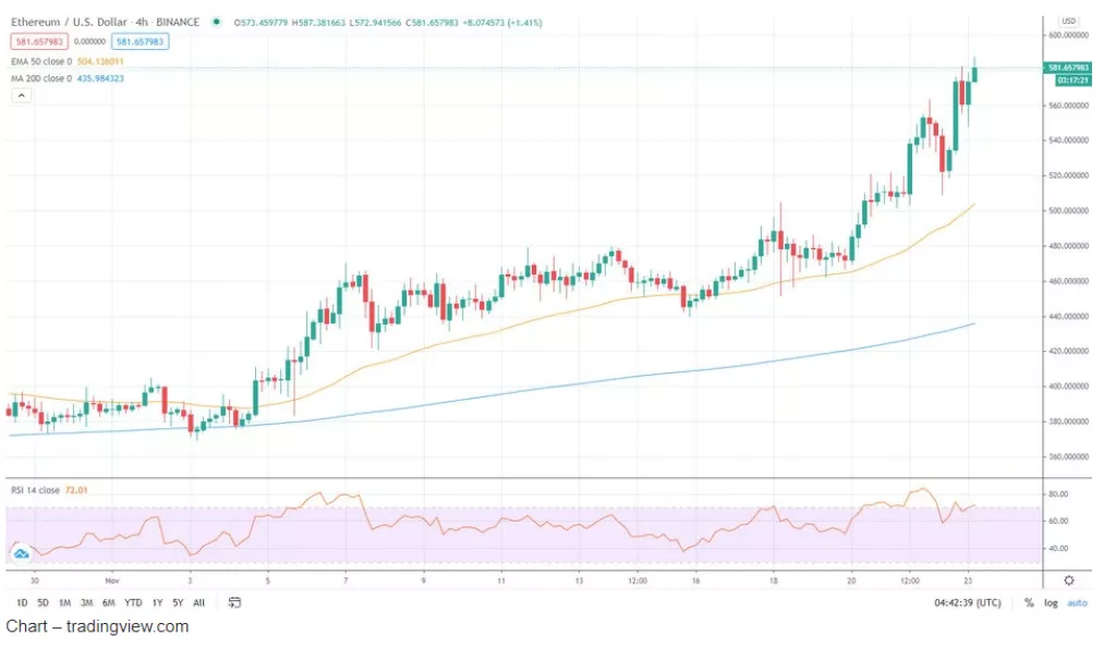 Ovaj put sve oči nisu uprte u bitcoin, već u jednu drugu kriptovalutu