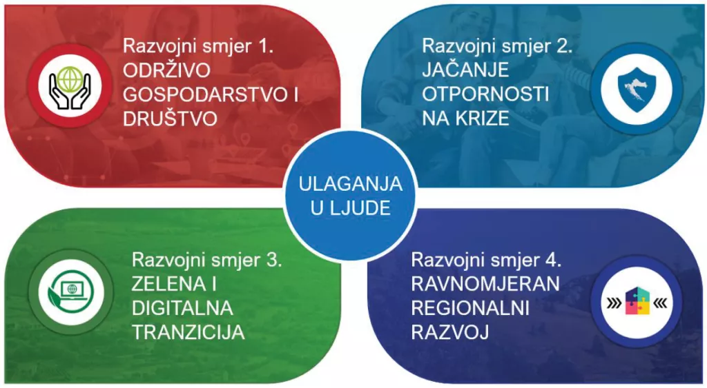 Hrvatska prva u EU po broju i opsežnosti strateških dokumenata, a sada uvodi red u vrednovanje njihovih učinaka