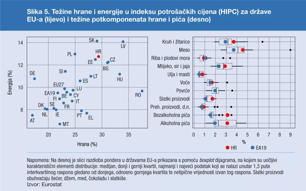 HNB: Percipirana inflacija premašuje 24 posto i znatno je veća od stvarne stope od 3,8 posto u listopadu