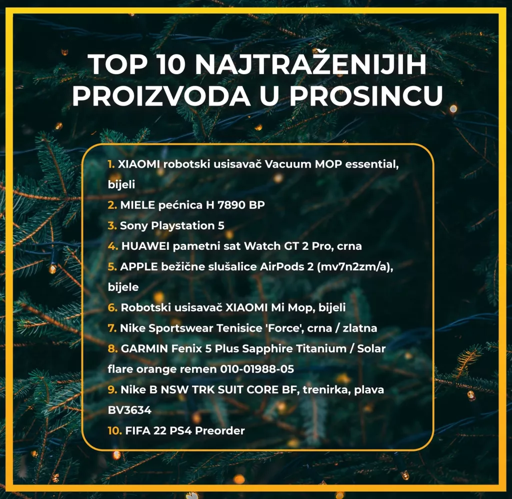 Što se kupovalo za ove blagdane?