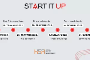 Natjecanje Start It Up pobjedniku nudi nagradu od 15 000 kuna