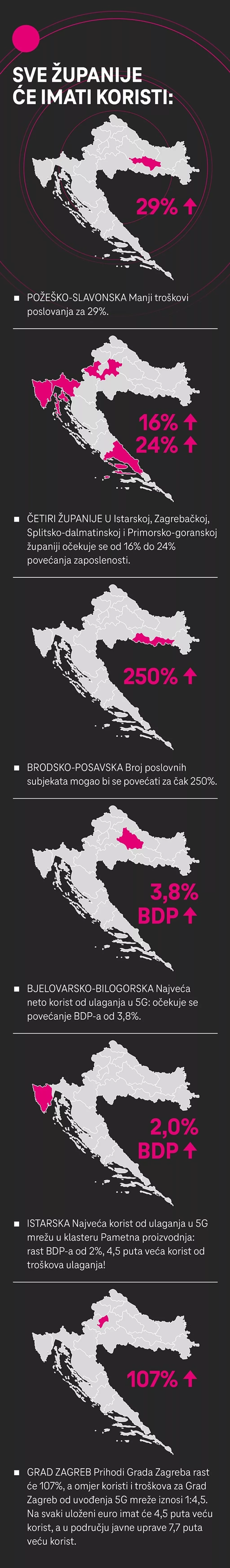 Hrvatski grad budućnosti: &#39;Uz 5G i nove tehnologije povećali smo kvalitetu života u gradu. Evo kako&#39;