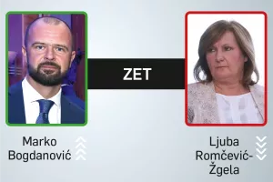 Marko Bogdanović, Ljuba Romčević Žgela