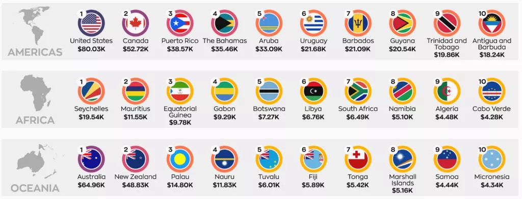 Top 10 zemalja prema BDP-u po glavi stanovnika 